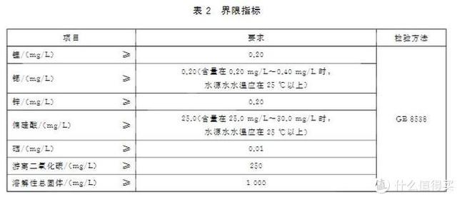 从1元到1000元，不同价位的矿泉水究竟差个啥 就让我来给你讲讲