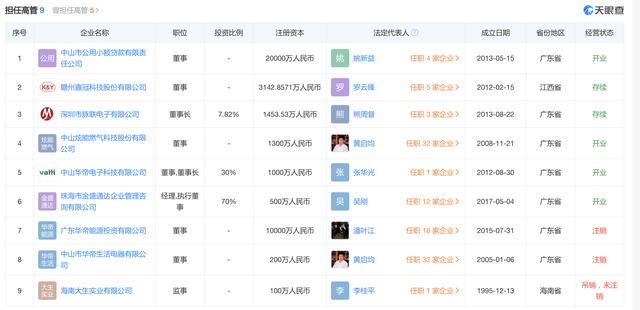 华帝股份公告称控股子公司董事长不配合，2023年审计进程受阻