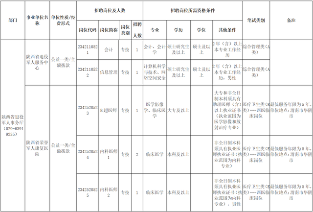 欢迎加入！陕西省退役军人事务厅直属事业单位招聘24人