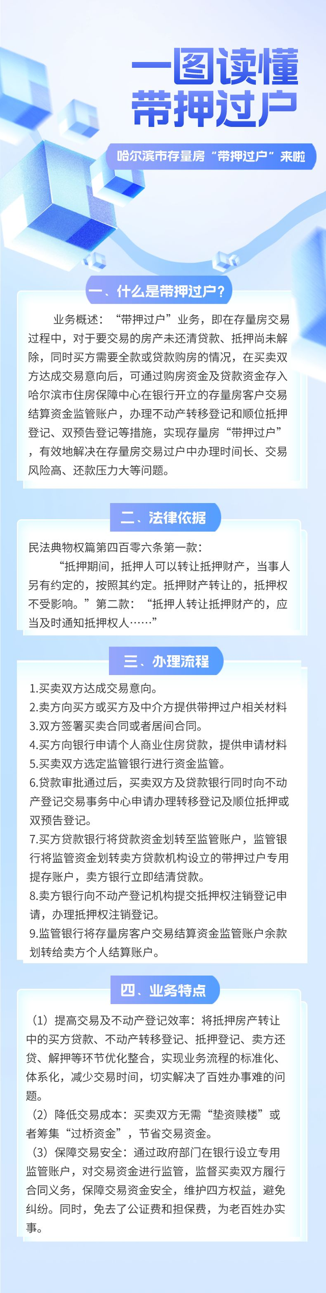 哈市存量房“带押过户”业务正式启动！如何办理？看这里→