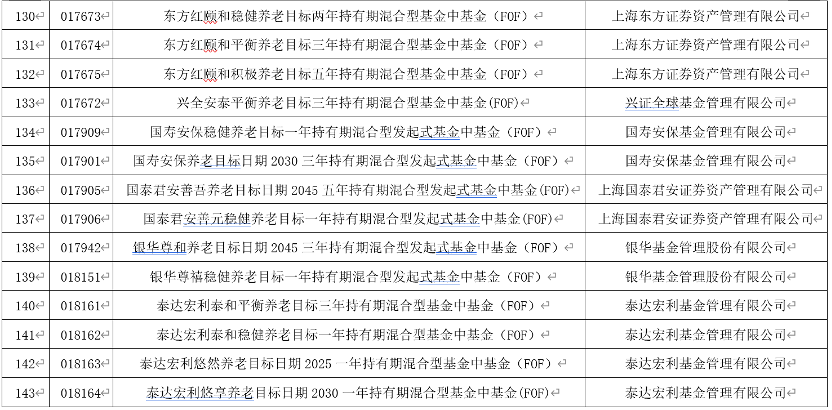 新增14+7！个人养老金基金和销售机构齐扩容