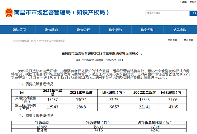 南昌三季度房企消费投诉公示：绿地子公司投诉量居首 华侨城、保利旗下公司上榜前十