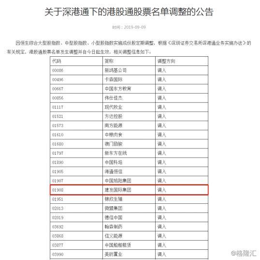 建发国际（HK.1908）：新晋港股通黑马 业绩持续稳步提升