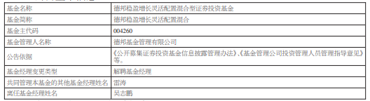 吴志鹏离任德邦稳盈增长灵活配置混合