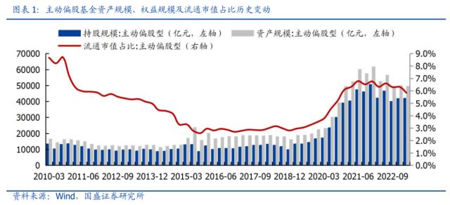 一季度基金调仓五大看点：TMT获集中增配、调仓仍以头部轮动居多......