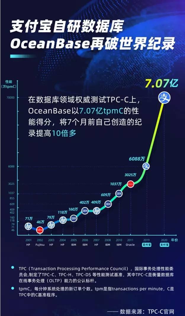 邮储银行被迫采购1.45亿元美国甲骨文数据库，理由：无法替代