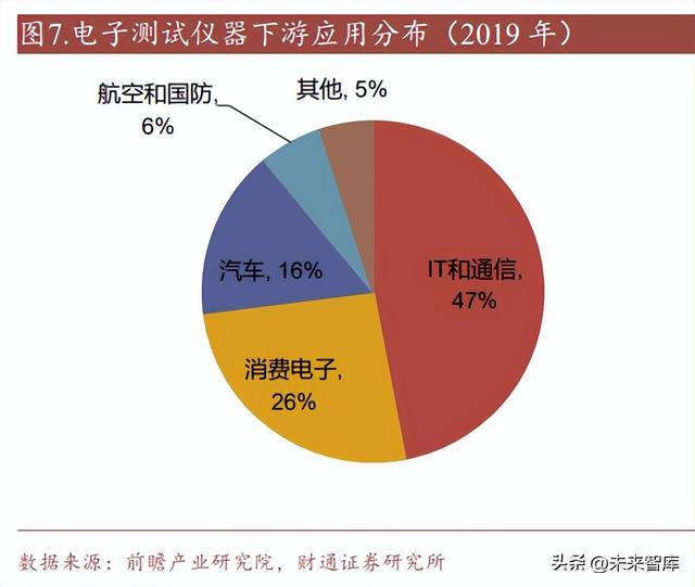 电子测试仪器行业研究：工欲善其事，必先利其“器”