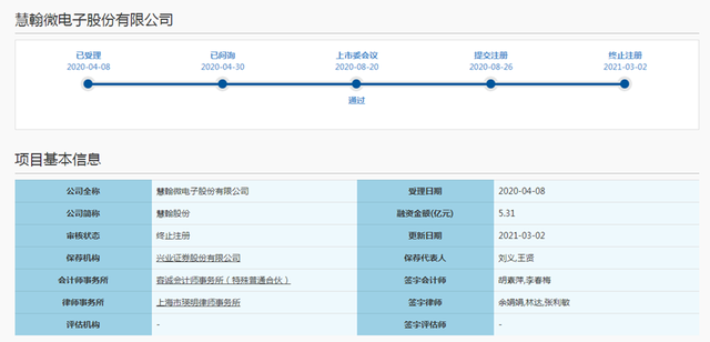 科创板过会后终止注册，转战创业板，慧翰股份这个举措令人费解