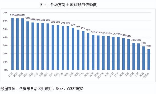 政府回购商品房，这波操作可以有