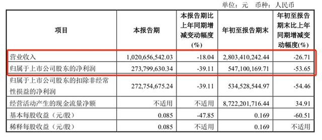 A股又曝欺诈发行大案！泽达易盛连续6年财务造假，“看门人”中介机构责任几何