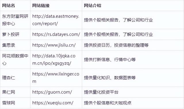 投资股票基金实用常用的网站大全