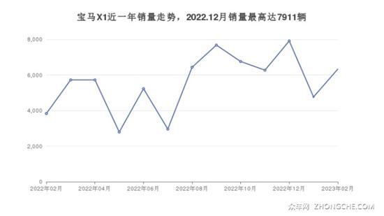 34万左右紧凑型SUV排行榜 大家喜欢什么车