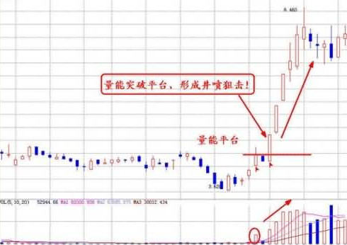 一个股市里是真正的王者指标——成交量，洞悉股市规律