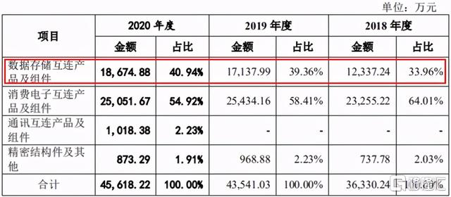 “小而美”的电子元器件企业，创益通将延续戴维斯双击状态