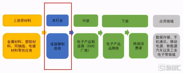 “小而美”的电子元器件企业，创益通将延续戴维斯双击状态