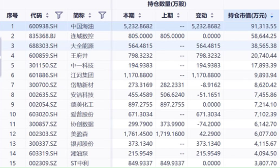 重仓股26只浮出水面，中金公司上半年净利下降超两成