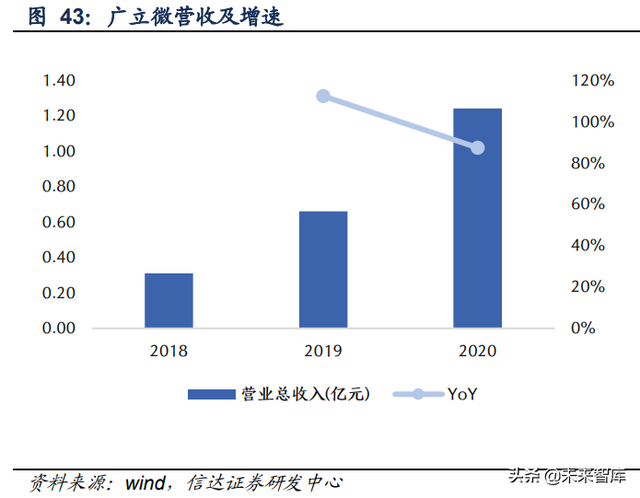 集成电路EDA产业研究：国产EDA披荆斩棘，乘风崛起