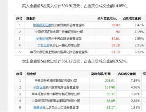 退市股上演末日狂欢！660亿市值蒸发 更有最低股价仅剩1毛