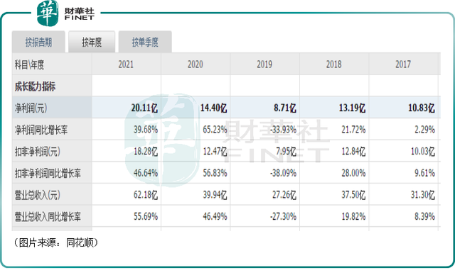 股价半年暴跌34%，高瓴、诺德都被套牢！三环集团为何还受青睐？