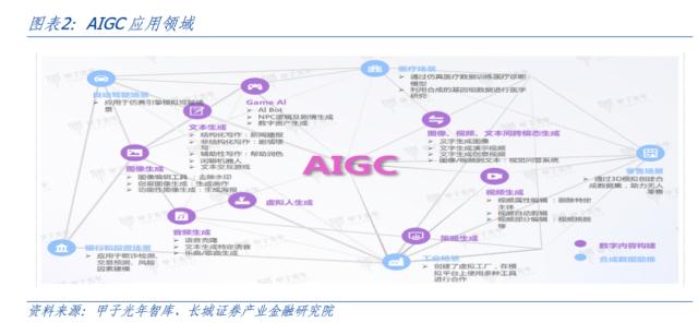 AI开启科技浪潮，中美竞争更显激烈