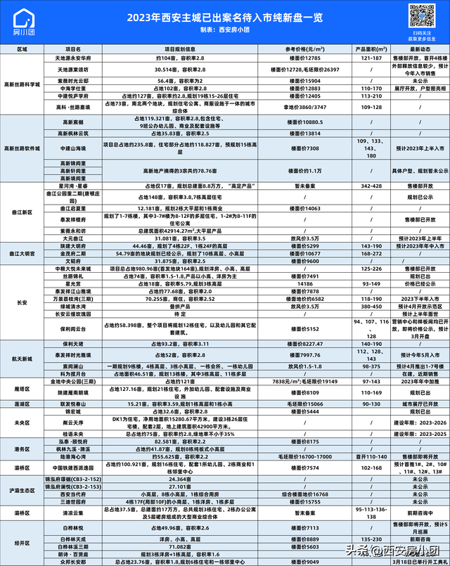 库存见底！55人抢一套房，西安人把房子抢光了？