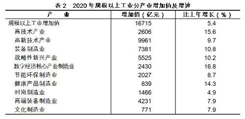 2020年浙江省国民经济和社会发展统计公报公布