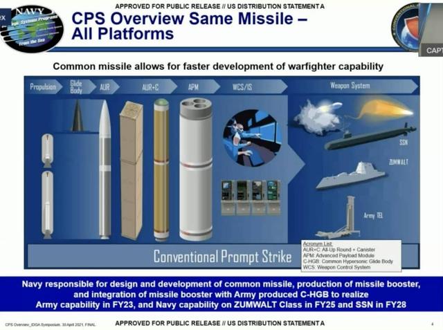 美国海军“朱姆沃尔特”驱逐舰改装方案出炉，又玩什么新花样？