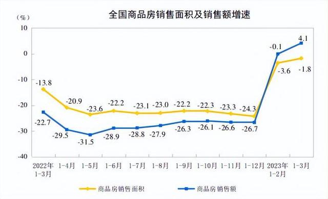 楼市试探性回暖，4大重要指标，还原真实房地产