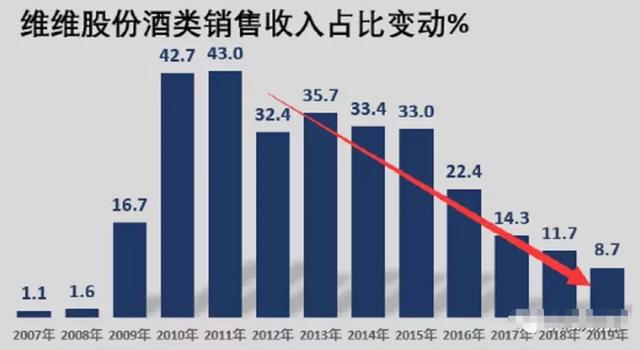 连亏3年，卖房续命！最能作死的老字号，高圆圆也救不了