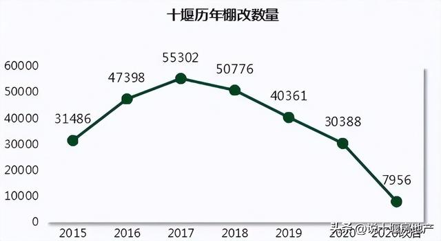 新一轮棚改货币化重启？房价又要起飞了？