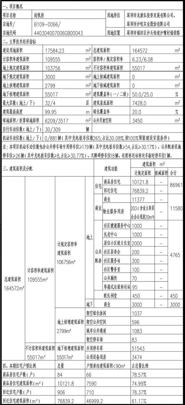 福田红树林3-4房海景高层，绿景大金沙项目户型图曝光