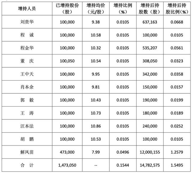 供销社概念炙手可热 机构踏破辉隆股份门槛