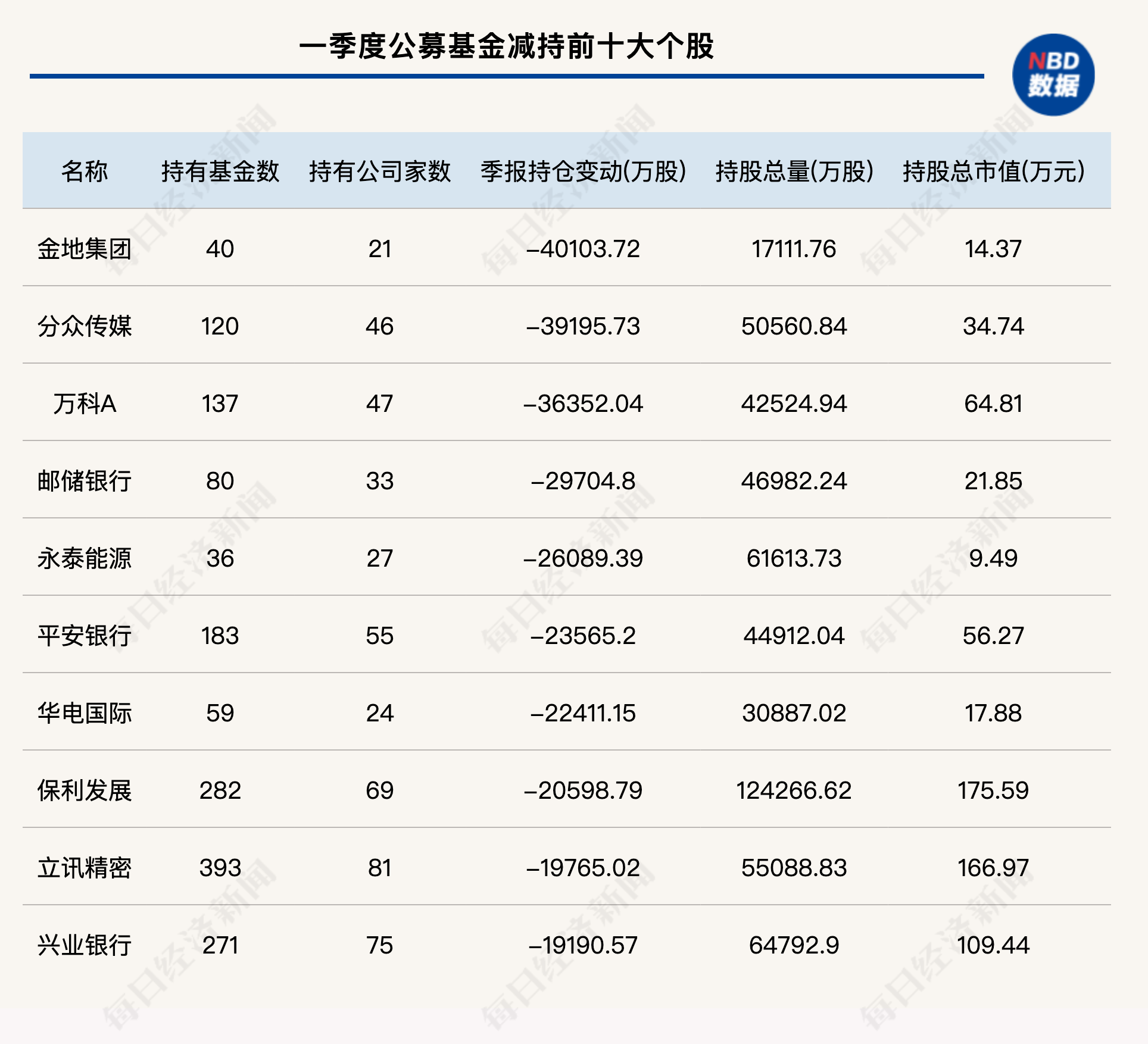 公募基金一季度调仓思路全曝光