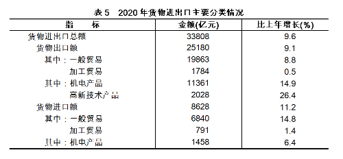 2020年浙江省国民经济和社会发展统计公报公布