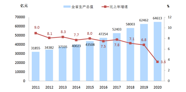 2020年浙江省国民经济和社会发展统计公报公布