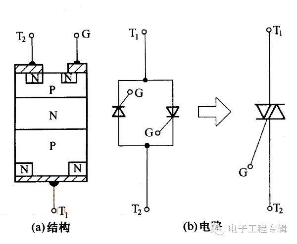 双向晶闸管的结构、工作原理及检测方法