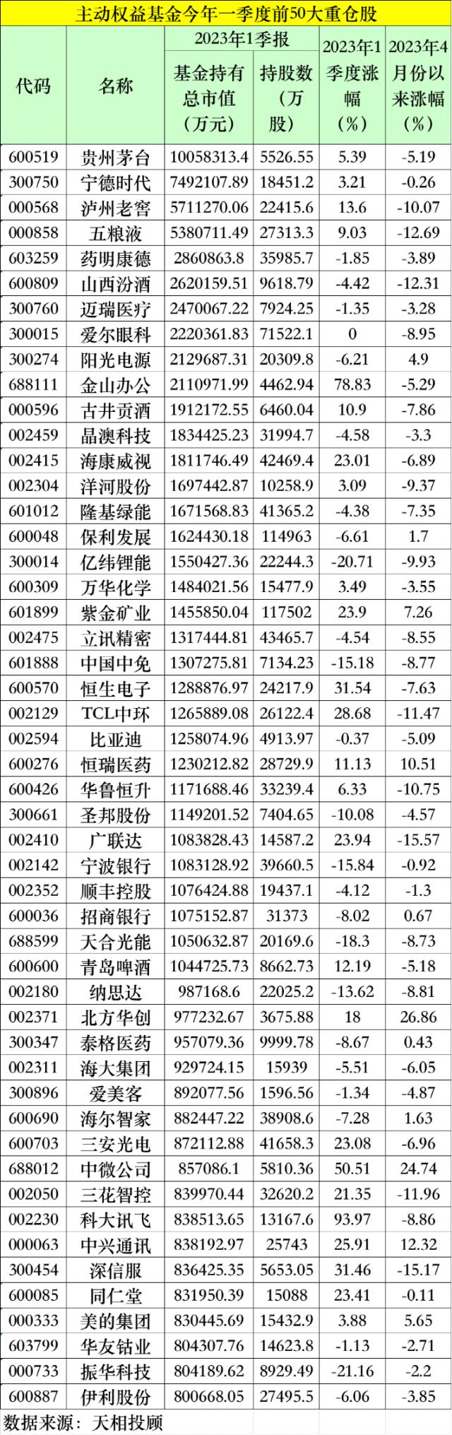 重磅持仓数据出炉！