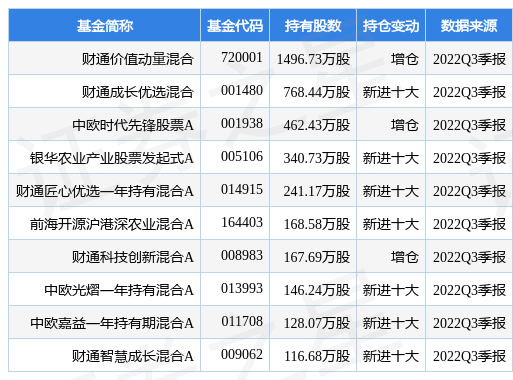 华统股份最新公告：11月生猪销售收入2.06亿元 环比变动-27.33%