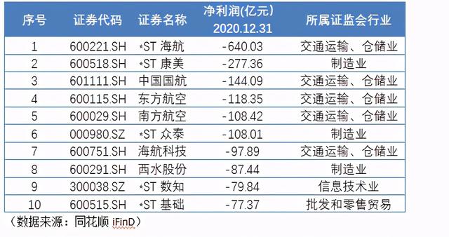 年报季结束，谁是股最强赚钱王