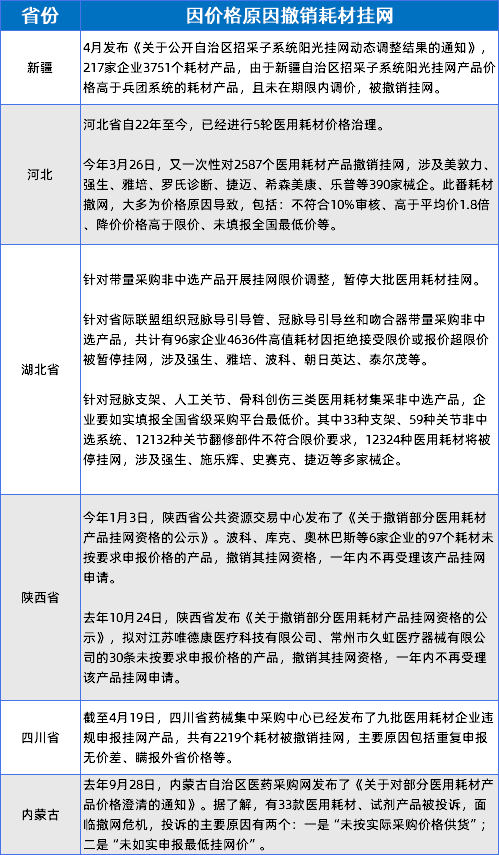 突发！大批医用耗材撤网！强生、雅培、西门子..