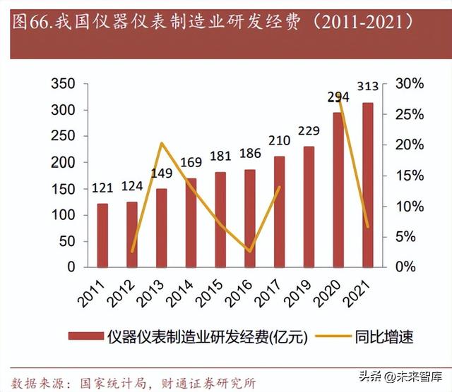 电子测试仪器行业研究：工欲善其事，必先利其“器”