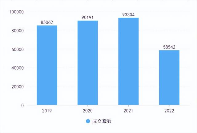 苏州楼市，也起风了