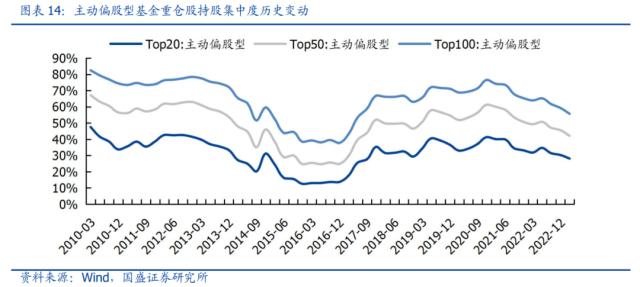 一季度基金调仓五大看点：TMT获集中增配、调仓仍以头部轮动居多......