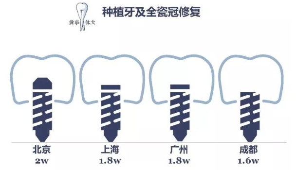 牙龈萎缩，该如何挽救？医生：200元的问题拖到10000+，呵呵