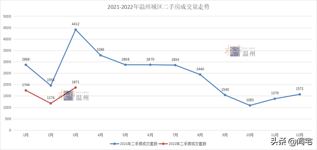 重大利好！温州房贷利率再次下降，低至4.7%