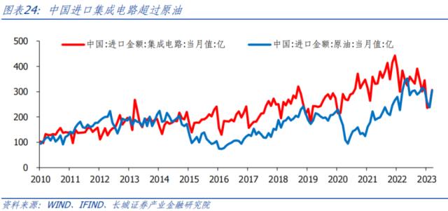 AI开启科技浪潮，中美竞争更显激烈