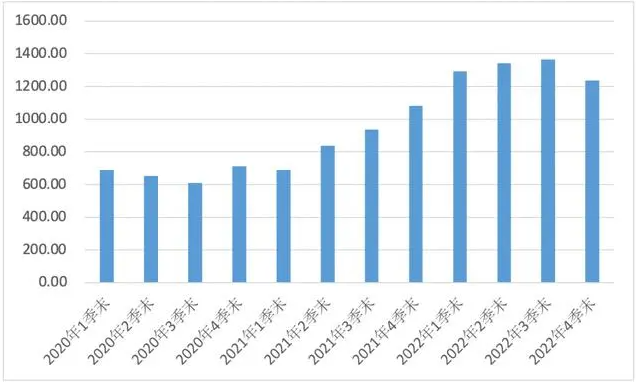 迷你基金扎堆、新基获批超一年未发行，安信基金如何破局？