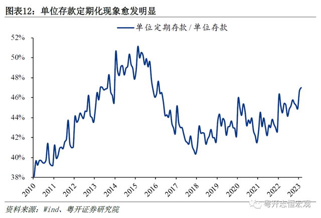 罗志恒：何谓通缩？通缩了吗？钱去哪了？