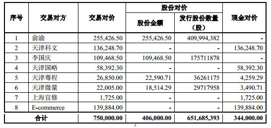 俞渝：我主导把当当股权卖给天海投资 对外界说法不在乎