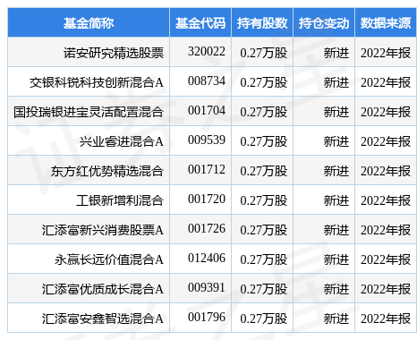 4月17日荣信文化跌7.77%，诺安研究精选股票基金重仓该股